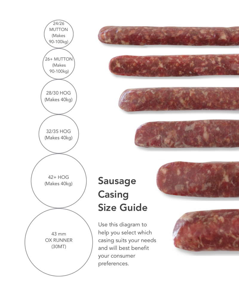 26+A WET PAC MUTTON CASING